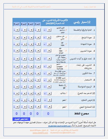 12 معيارا لأختيار الأكادمية المناسبة--3